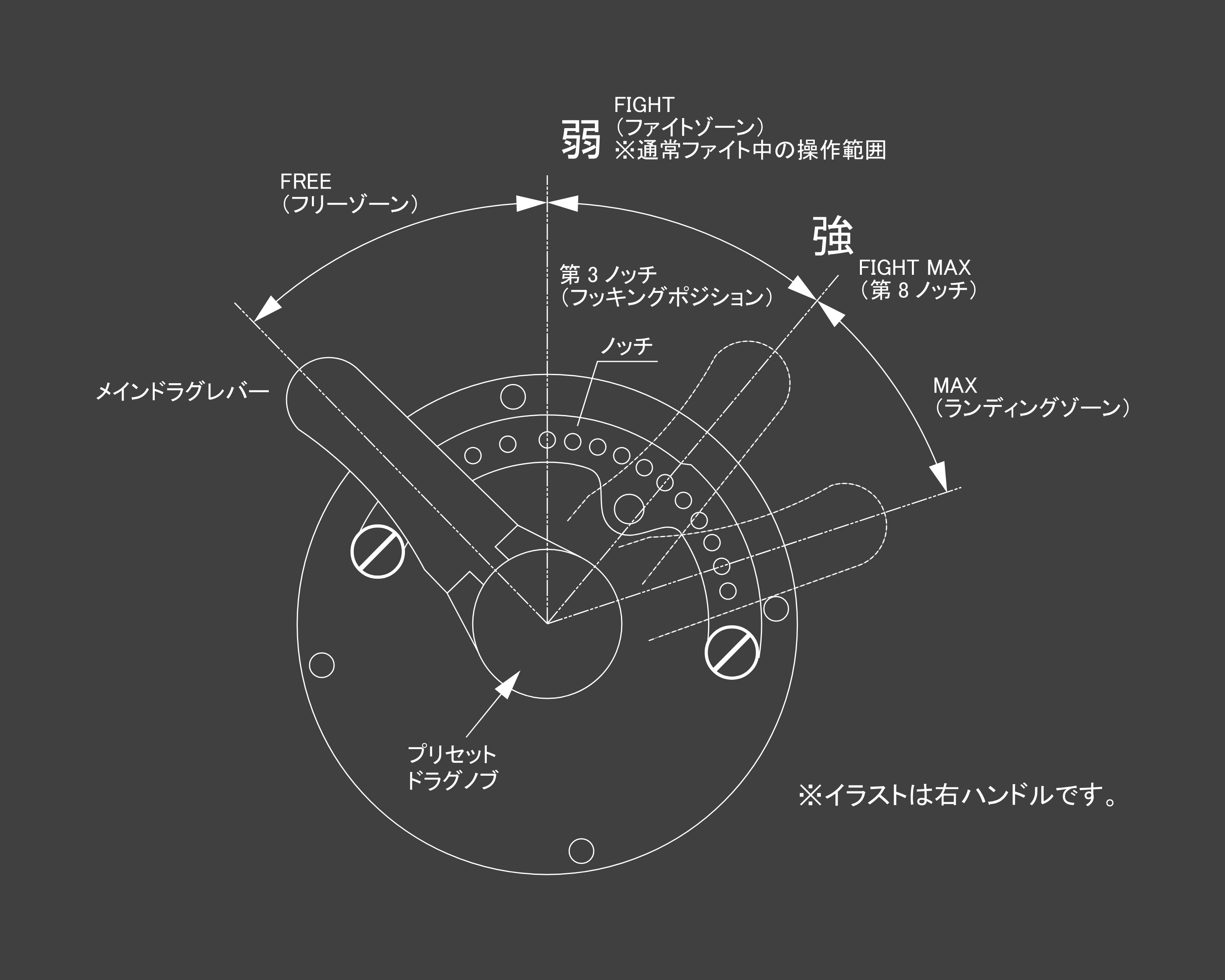 Marfixドラグ設定方法